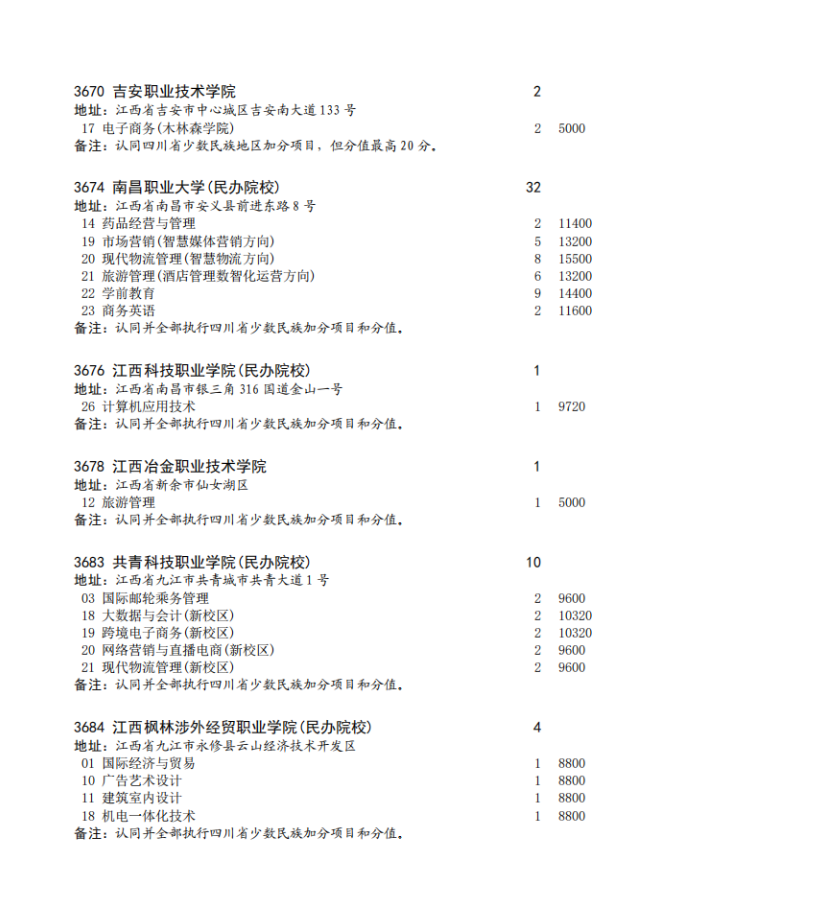 四川省2023年专科批征集志愿时间为8月16日22: 30-17日13: 30