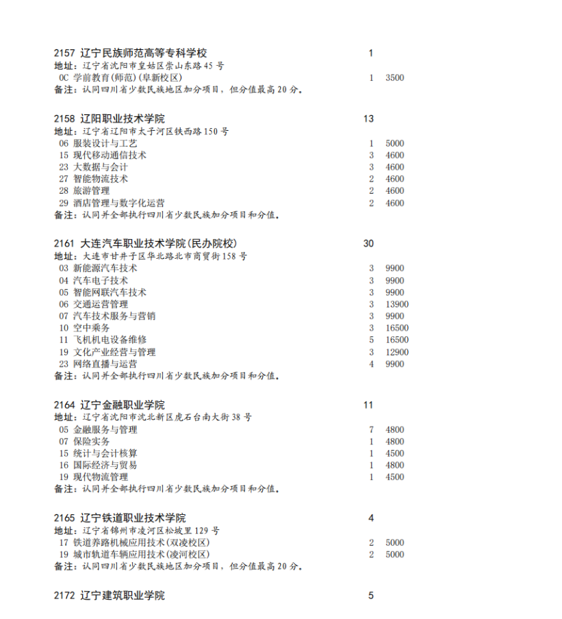 四川省2023年专科批征集志愿时间为8月16日22: 30-17日13: 30