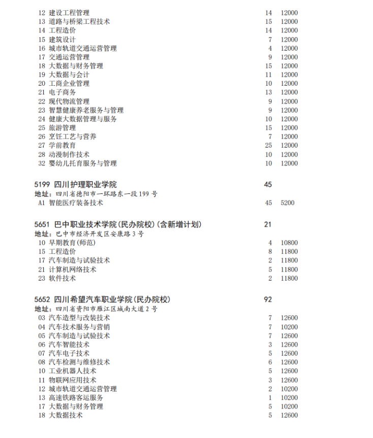 四川省2023年专科批征集志愿时间为8月16日22: 30-17日13: 30