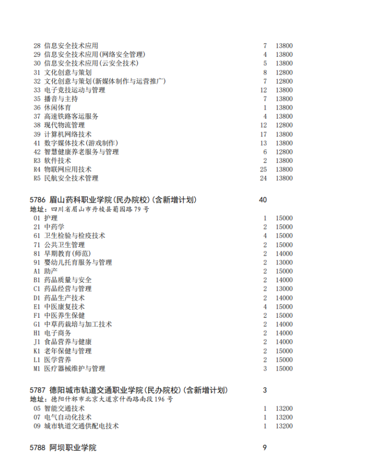 四川省2023年专科批征集志愿时间为8月16日22: 30-17日13: 30