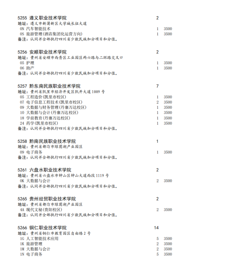 四川省2023年专科批征集志愿时间为8月16日22: 30-17日13: 30