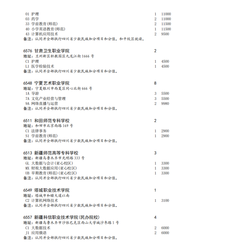 四川省2023年专科批征集志愿时间为8月16日22: 30-17日13: 30