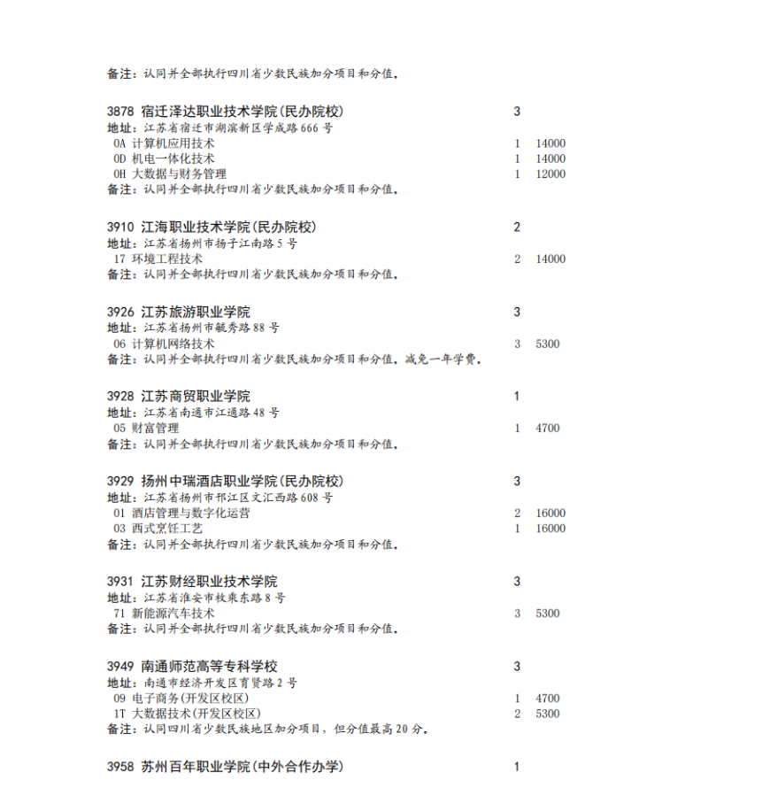 四川省2023年专科批征集志愿时间为8月16日22: 30-17日13: 30