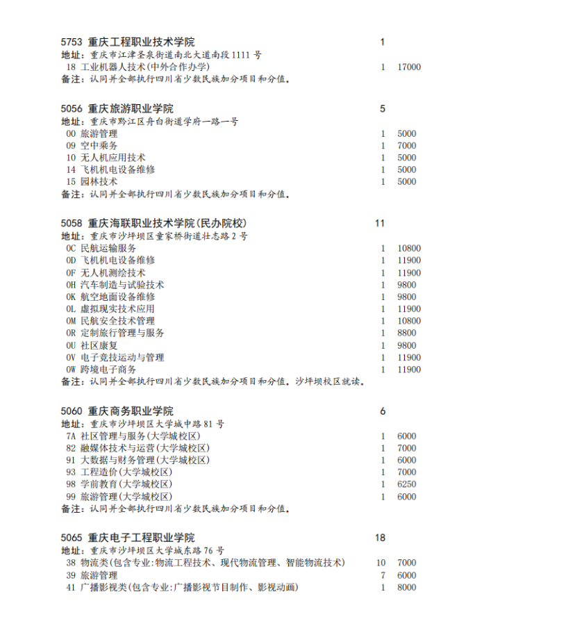 四川省2023年专科批征集志愿时间为8月16日22: 30-17日13: 30