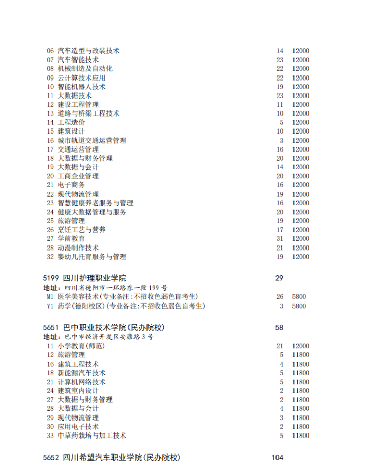 四川省2023年专科批征集志愿时间为8月16日22: 30-17日13: 30