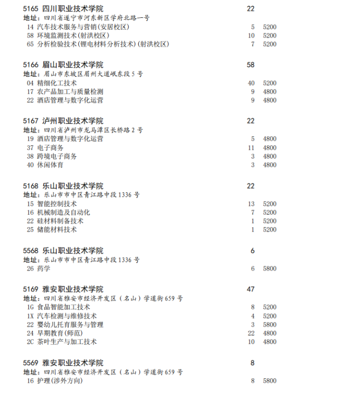 四川省2023年专科批征集志愿时间为8月16日22: 30-17日13: 30