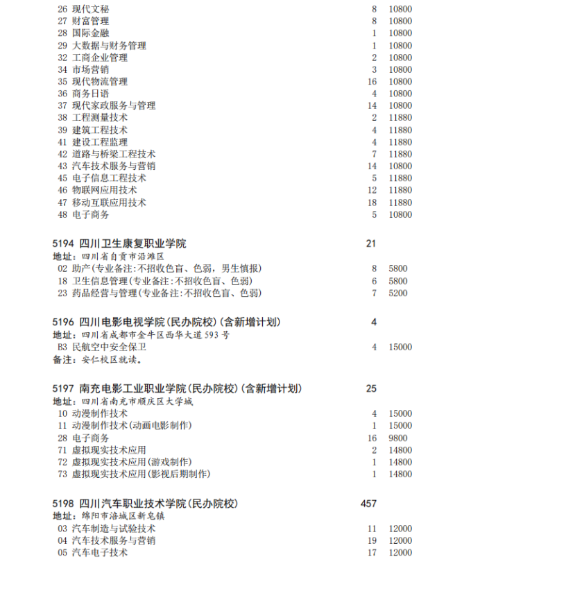 四川省2023年专科批征集志愿时间为8月16日22: 30-17日13: 30