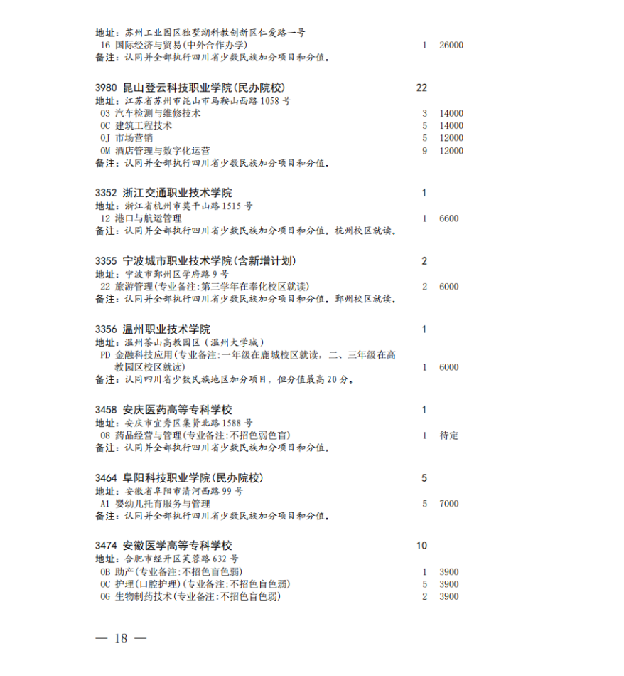 四川省2023年专科批征集志愿时间为8月16日22: 30-17日13: 30