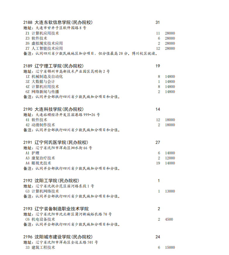 四川省2023年专科批征集志愿时间为8月16日22: 30-17日13: 30