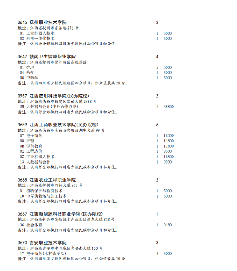 四川省2023年专科批征集志愿时间为8月16日22: 30-17日13: 30