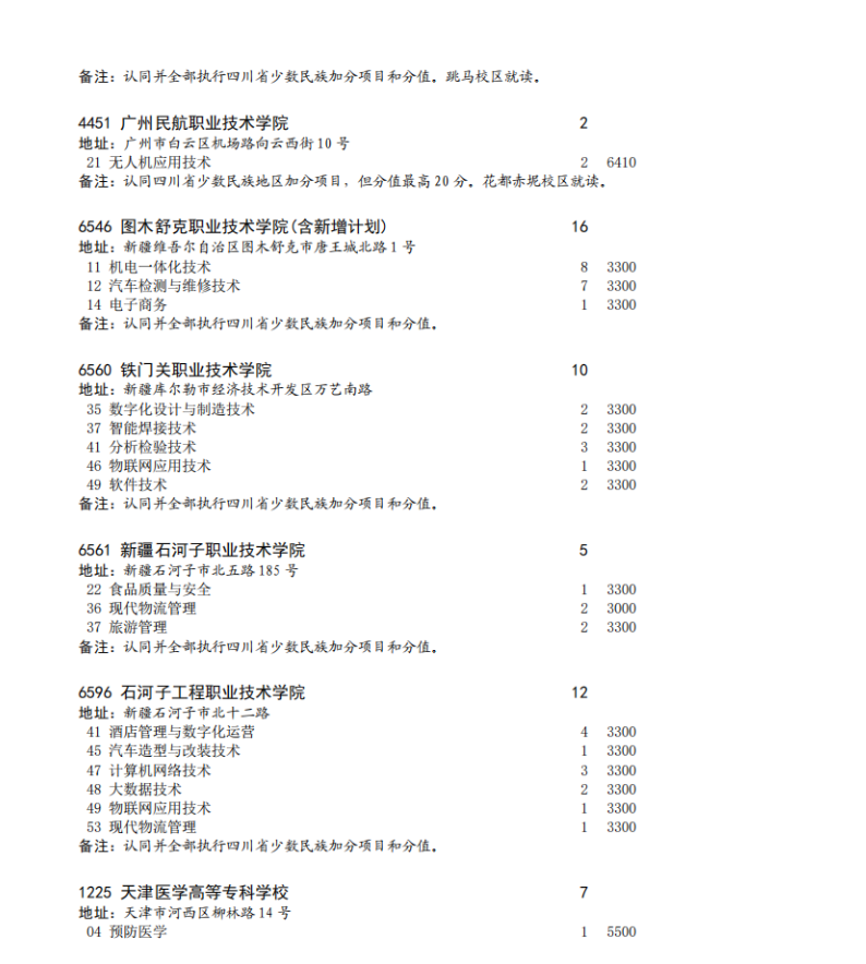 四川省2023年专科批征集志愿时间为8月16日22: 30-17日13: 30