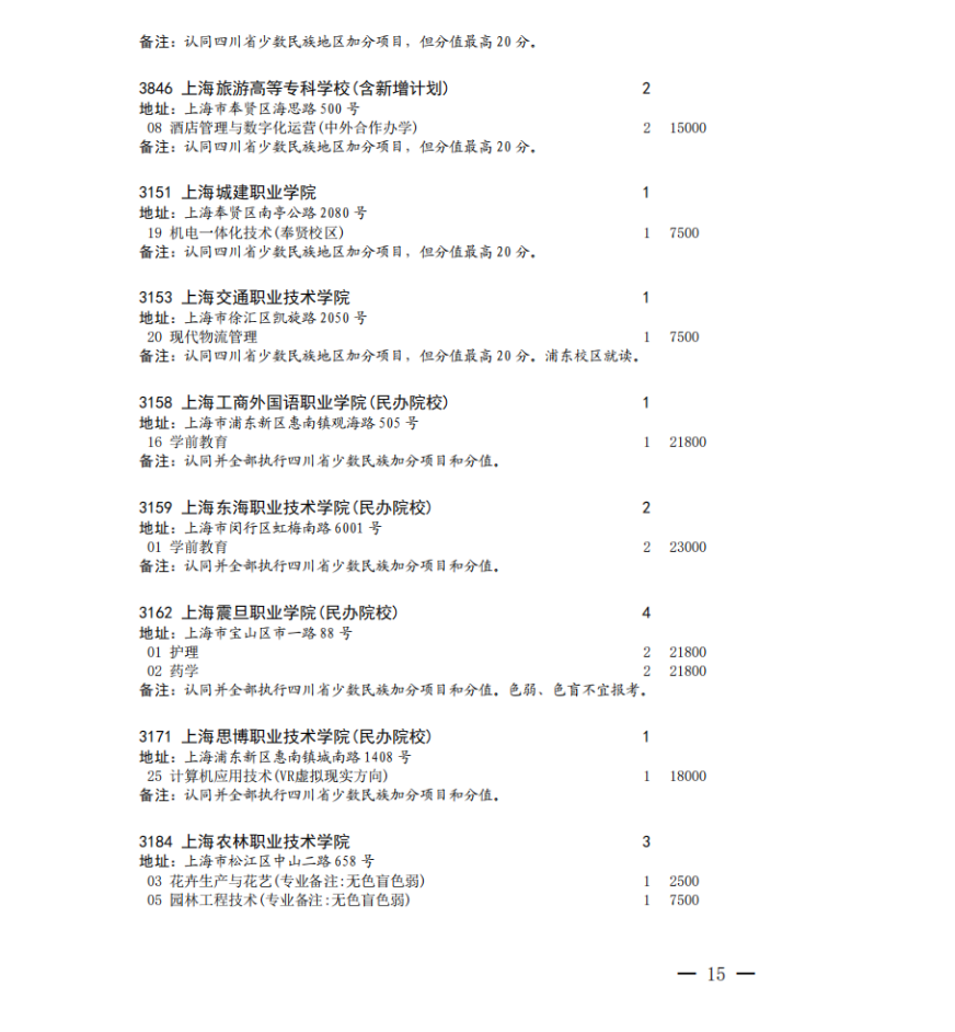 四川省2023年专科批征集志愿时间为8月16日22: 30-17日13: 30