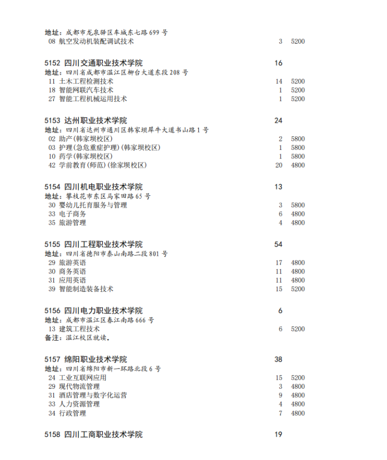 四川省2023年专科批征集志愿时间为8月16日22: 30-17日13: 30