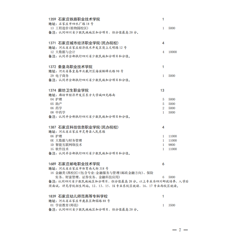 四川省2023年专科批征集志愿时间为8月16日22: 30-17日13: 30