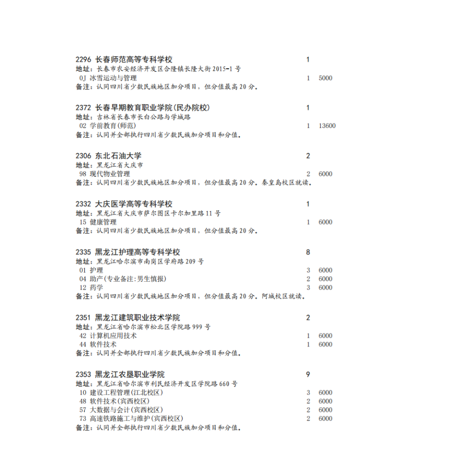 四川省2023年专科批征集志愿时间为8月16日22: 30-17日13: 30