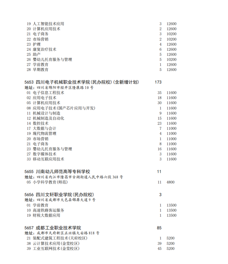 四川省2023年专科批征集志愿时间为8月16日22: 30-17日13: 30