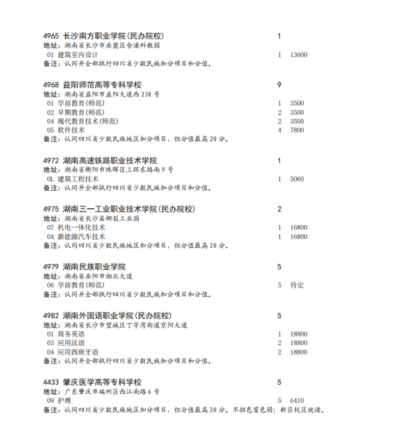 四川省2023年专科批征集志愿时间为8月16日22: 30-17日13: 30