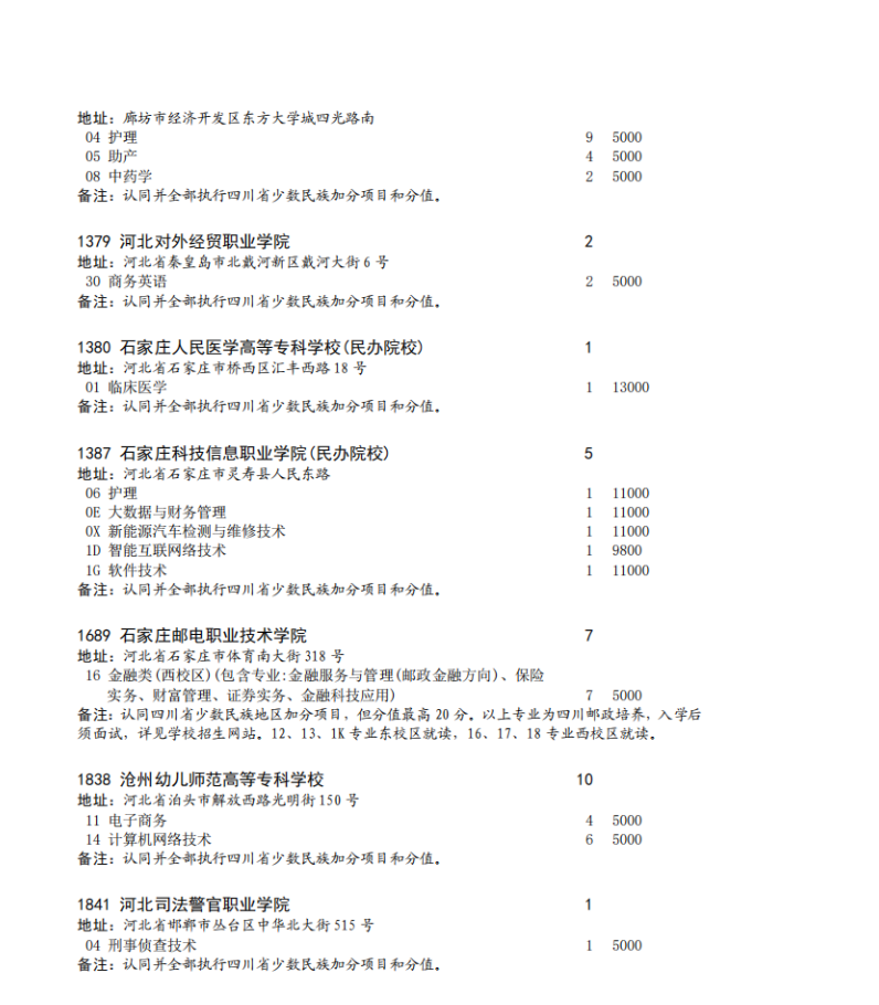 四川省2023年专科批征集志愿时间为8月16日22: 30-17日13: 30