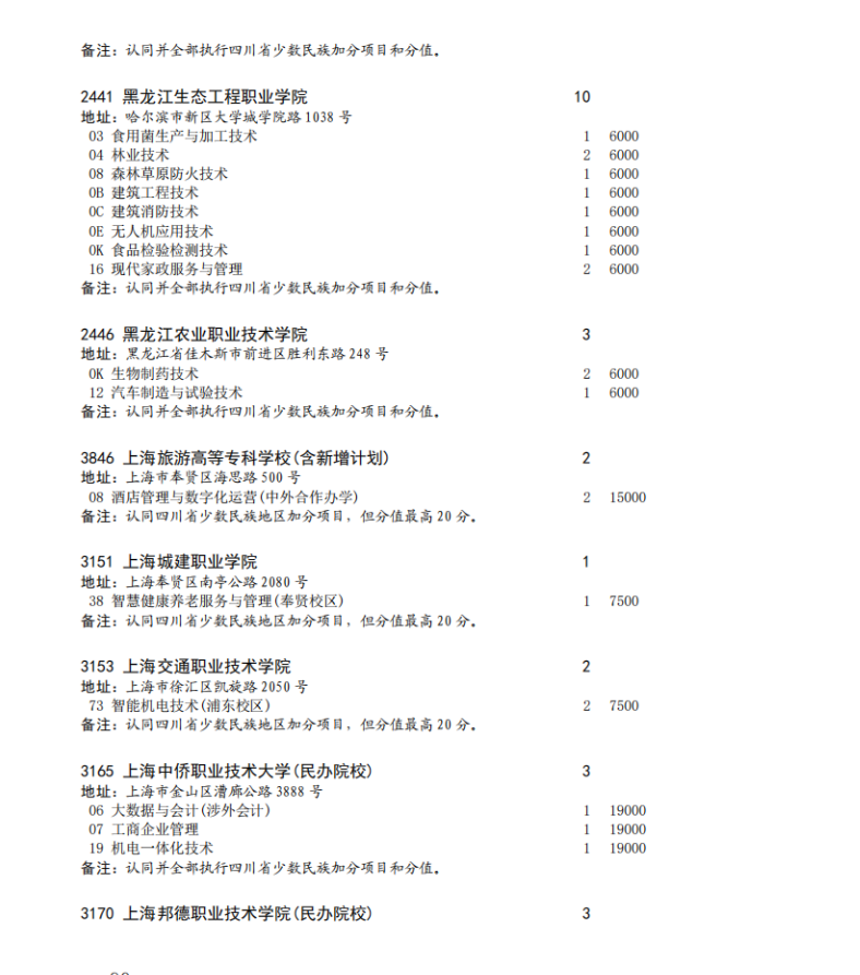 四川省2023年专科批征集志愿时间为8月16日22: 30-17日13: 30