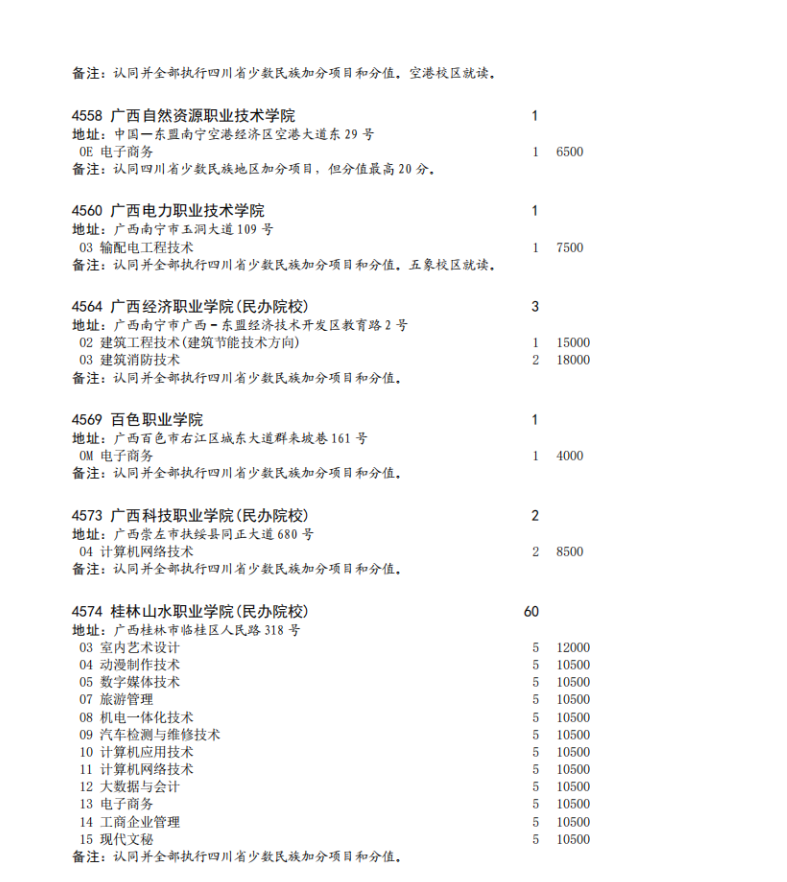 四川省2023年专科批征集志愿时间为8月16日22: 30-17日13: 30