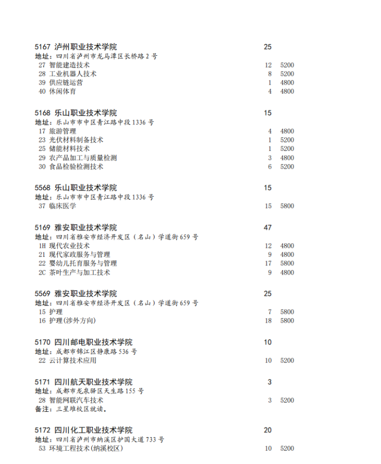 四川省2023年专科批征集志愿时间为8月16日22: 30-17日13: 30