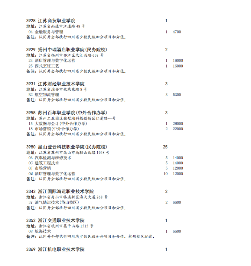 四川省2023年专科批征集志愿时间为8月16日22: 30-17日13: 30