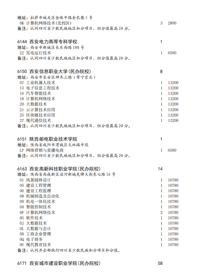 四川省2023年专科批征集志愿时间为8月16日22: 30-17日13: 30