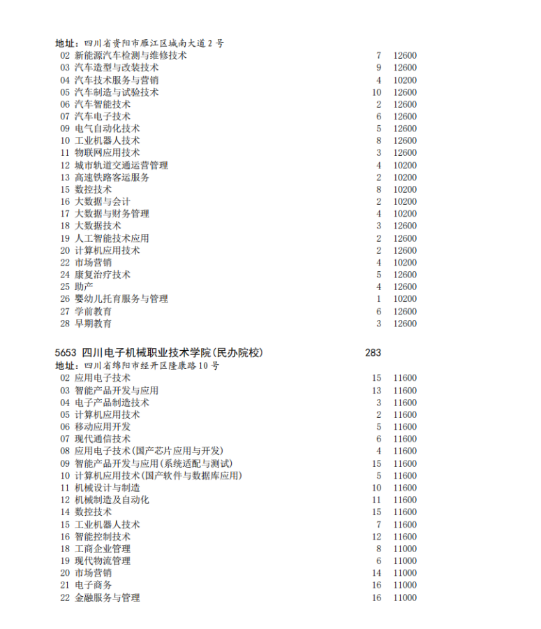 四川省2023年专科批征集志愿时间为8月16日22: 30-17日13: 30