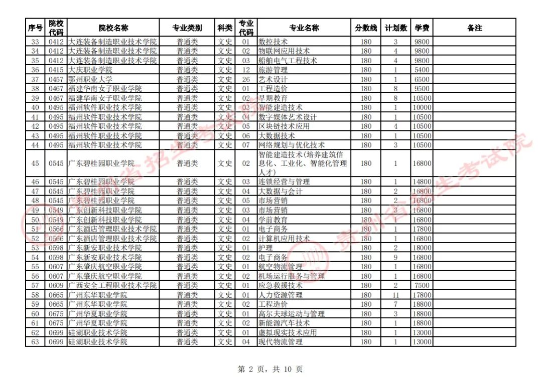 贵州省2023年普通高校招生高职(专科)院校第2次网上征集志愿8月17日00:00至12:00