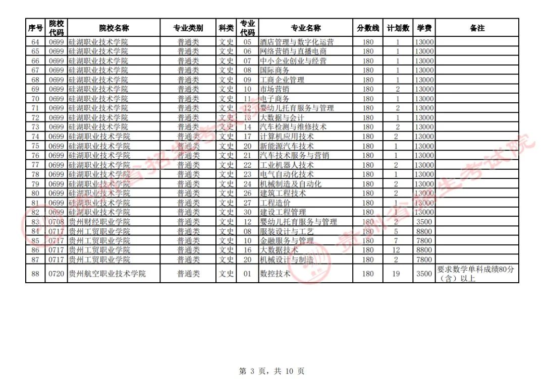 贵州省2023年普通高校招生高职(专科)院校第2次网上征集志愿8月17日00:00至12:00