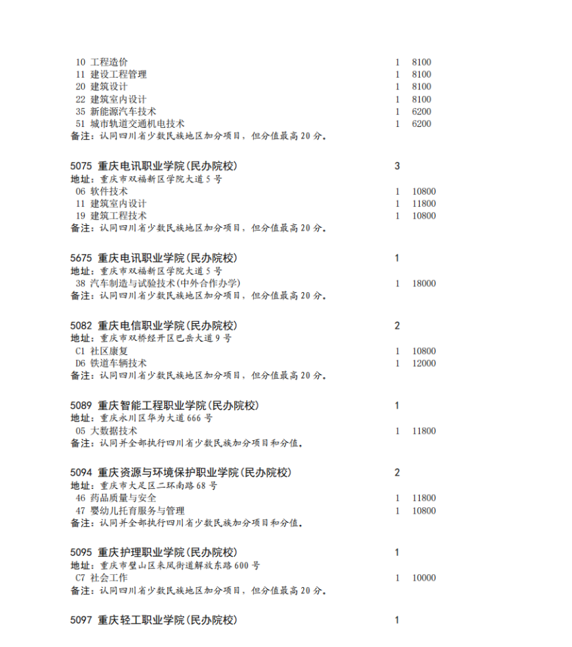 四川省2023年专科批征集志愿时间为8月16日22: 30-17日13: 30