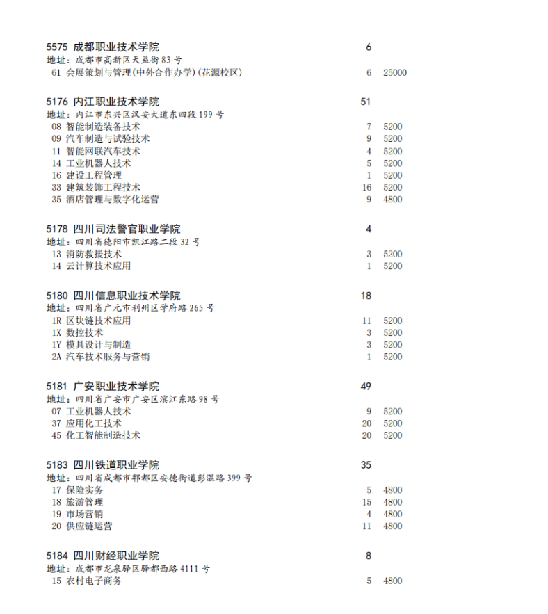 四川省2023年专科批征集志愿时间为8月16日22: 30-17日13: 30