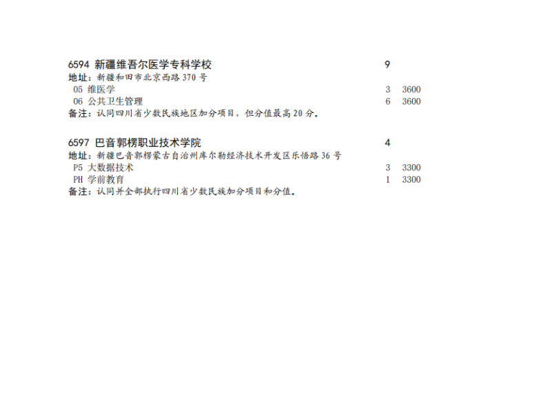 四川省2023年专科批征集志愿时间为8月16日22: 30-17日13: 30