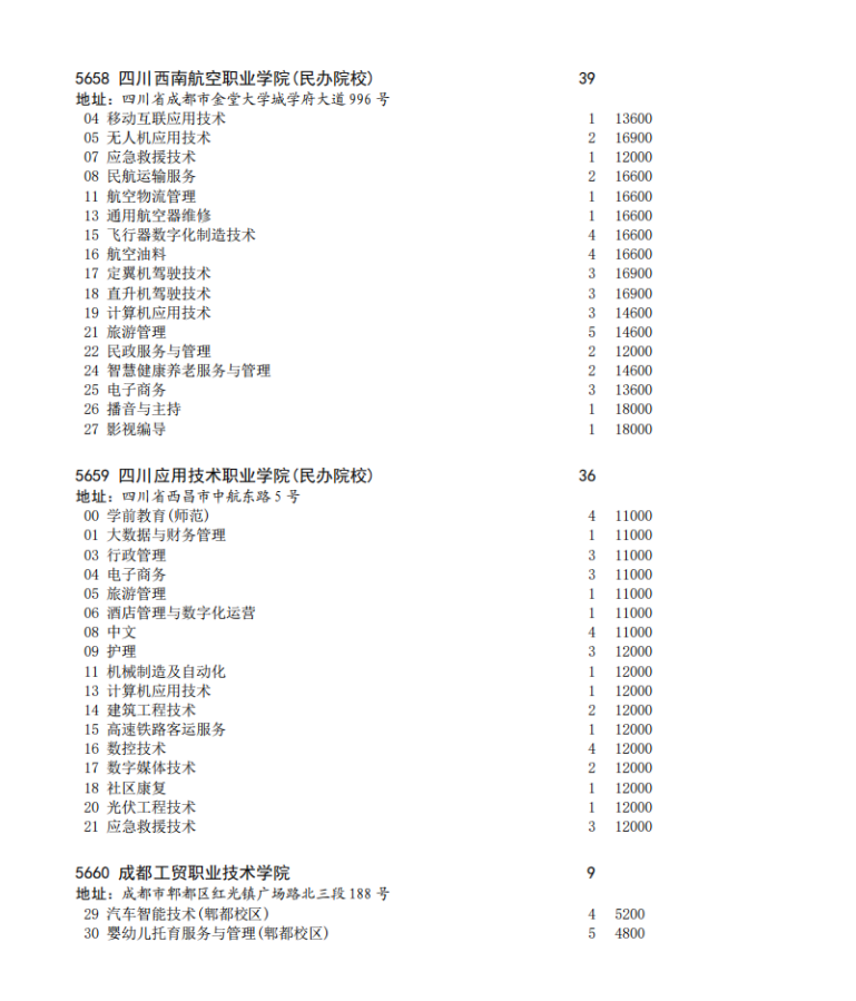 四川省2023年专科批征集志愿时间为8月16日22: 30-17日13: 30