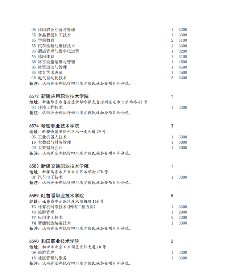 四川省2023年专科批征集志愿时间为8月16日22: 30-17日13: 30