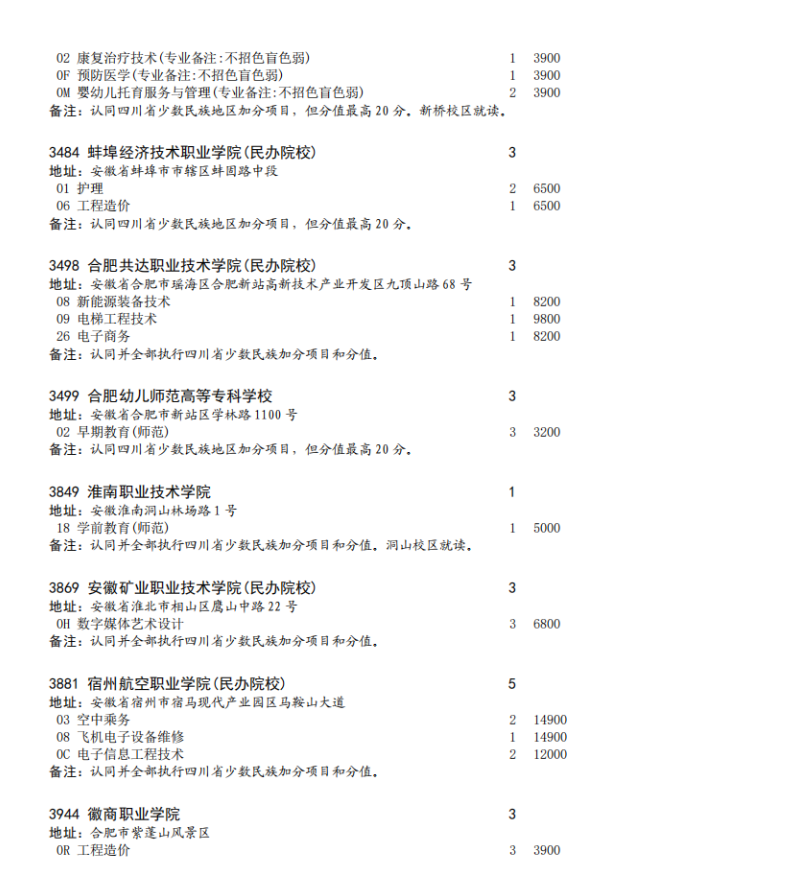 四川省2023年专科批征集志愿时间为8月16日22: 30-17日13: 30