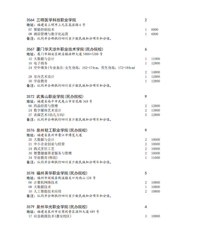 四川省2023年专科批征集志愿时间为8月16日22: 30-17日13: 30