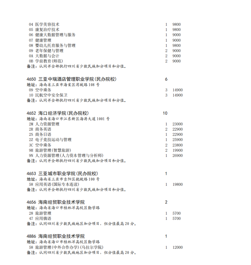 四川省2023年专科批征集志愿时间为8月16日22: 30-17日13: 30