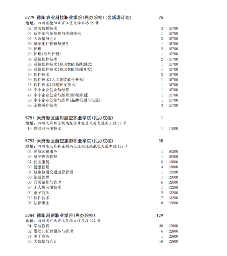 四川省2023年专科批征集志愿时间为8月16日22: 30-17日13: 30