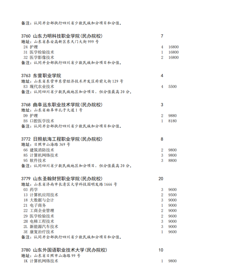 四川省2023年专科批征集志愿时间为8月16日22: 30-17日13: 30