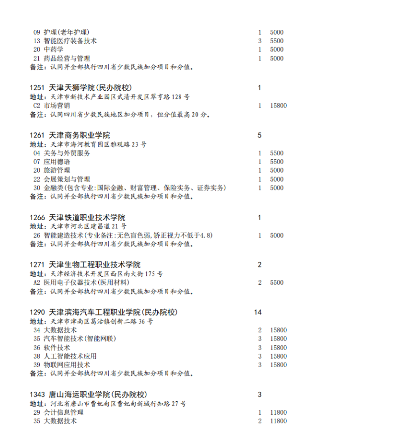 四川省2023年专科批征集志愿时间为8月16日22: 30-17日13: 30