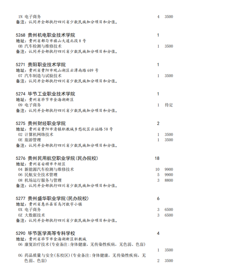 四川省2023年专科批征集志愿时间为8月16日22: 30-17日13: 30