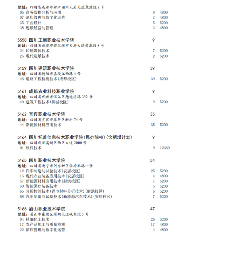 四川省2023年专科批征集志愿时间为8月16日22: 30-17日13: 30