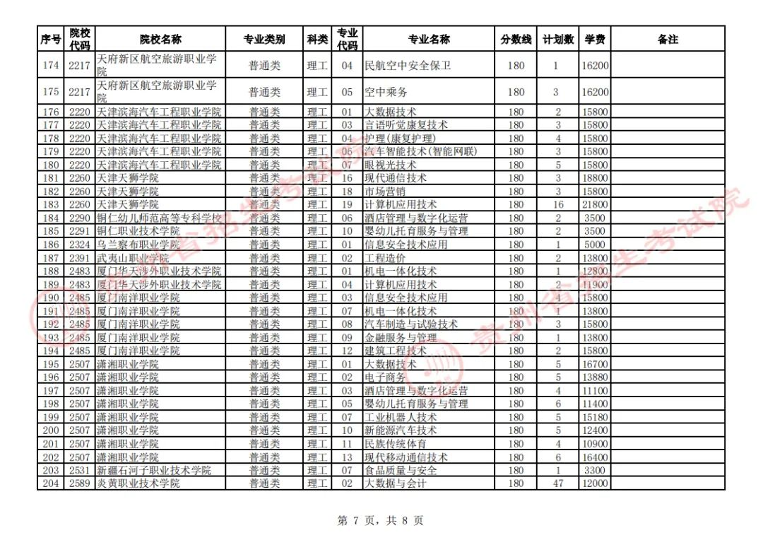 贵州省2023年普通高校招生高职(专科)院校第2次网上征集志愿8月17日00:00至12:00