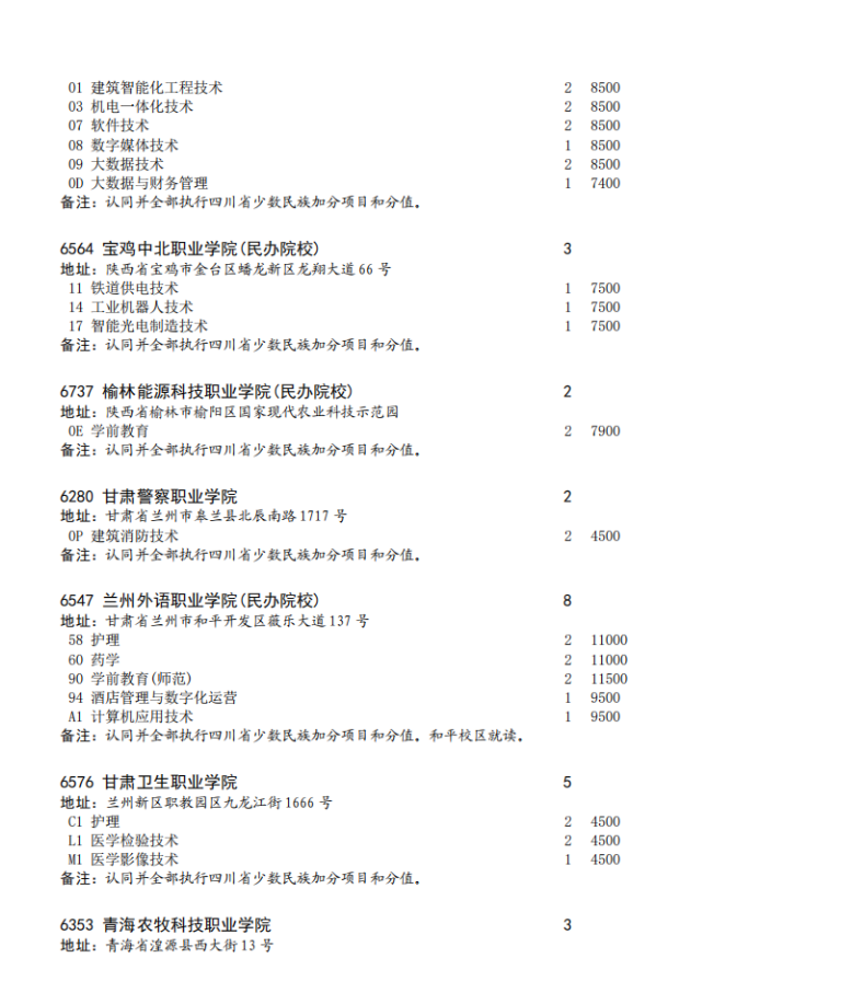 四川省2023年专科批征集志愿时间为8月16日22: 30-17日13: 30