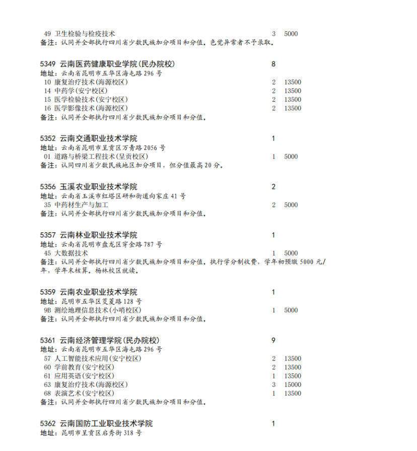 四川省2023年专科批征集志愿时间为8月16日22: 30-17日13: 30