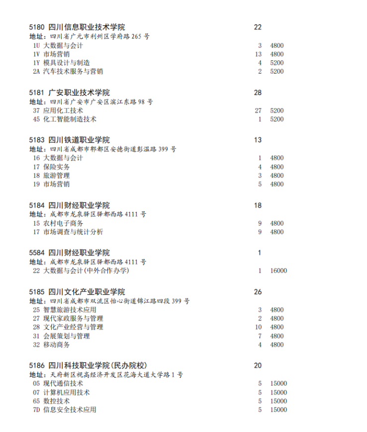 四川省2023年专科批征集志愿时间为8月16日22: 30-17日13: 30