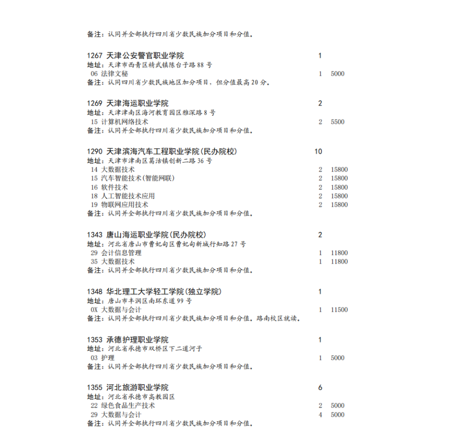 四川省2023年专科批征集志愿时间为8月16日22: 30-17日13: 30