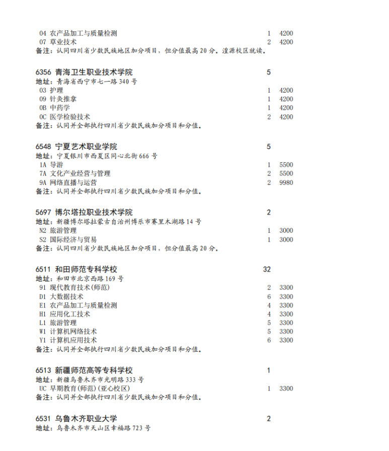 四川省2023年专科批征集志愿时间为8月16日22: 30-17日13: 30