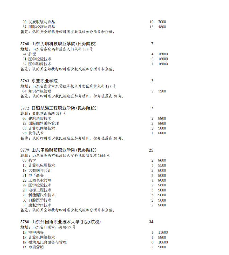 四川省2023年专科批征集志愿时间为8月16日22: 30-17日13: 30